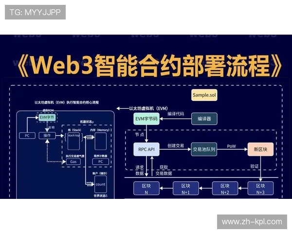 智能合约应用于赞助结算 纠纷率同比下降百分之八十