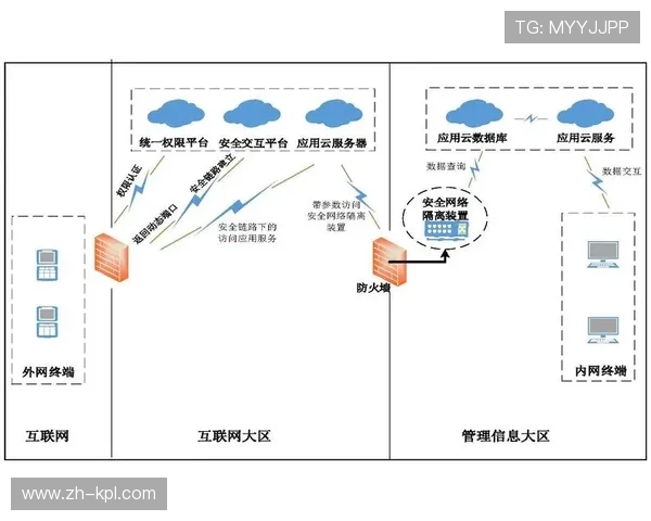 直播服务商近期引入异地协同架构 实现了前后场实时交互数据的同频