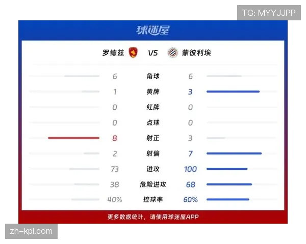 官方：蒙彼利埃vs克莱蒙比赛结果确认为0-0